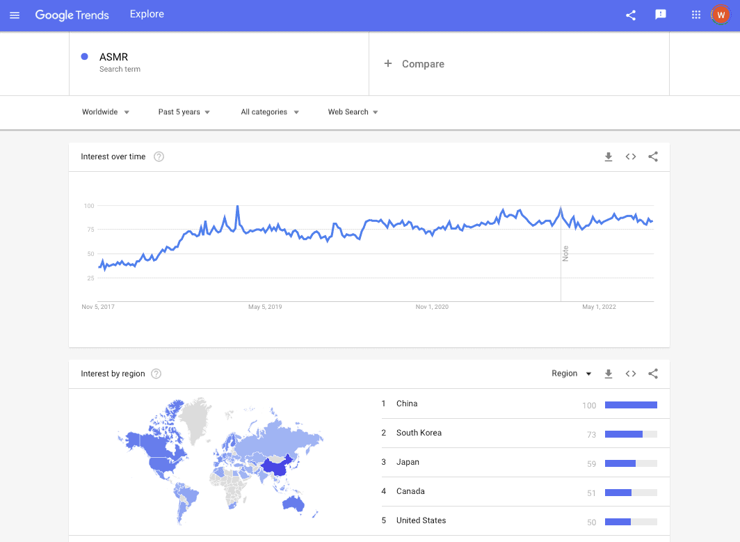 ASMR Google Trends