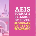 AEIS Format & Syllabus by Level: Secondary S1 to S3 breakdown