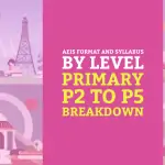 AEIS format and syllabus by level, Primary P2 to P5 breakdown